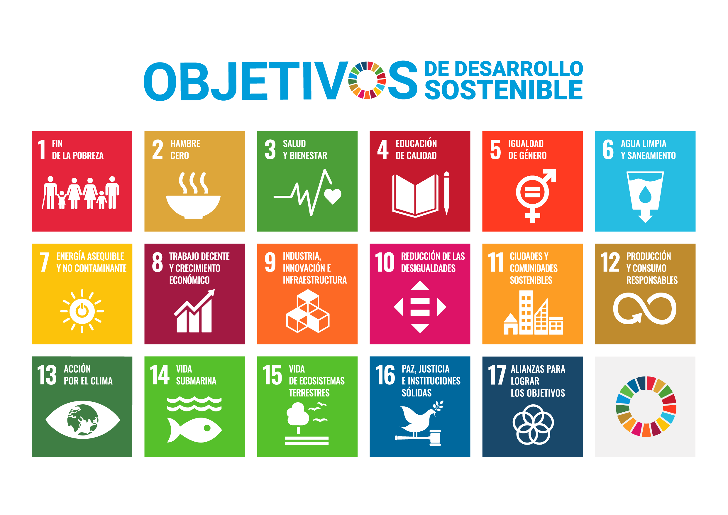imagen de los objetivos de desarrollo sostenible imagen de los objetivos de desarrollo sostenible